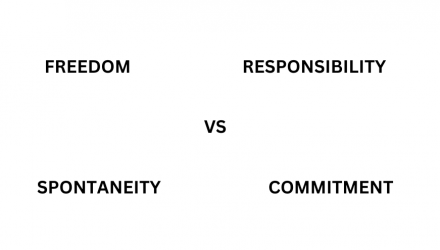 Freedom etc chart